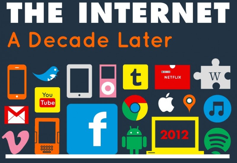 Infograficointernet