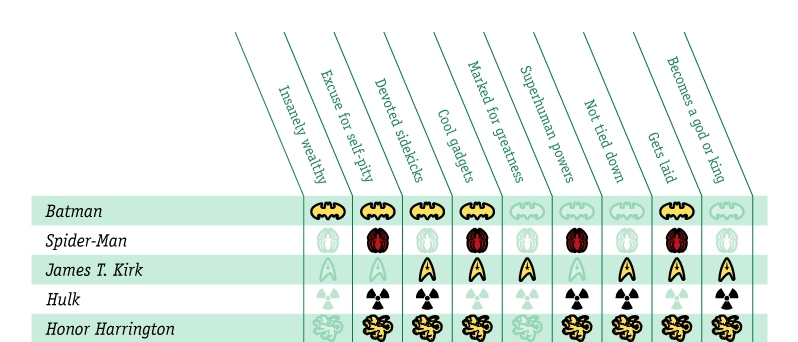 Infográfico Heróis