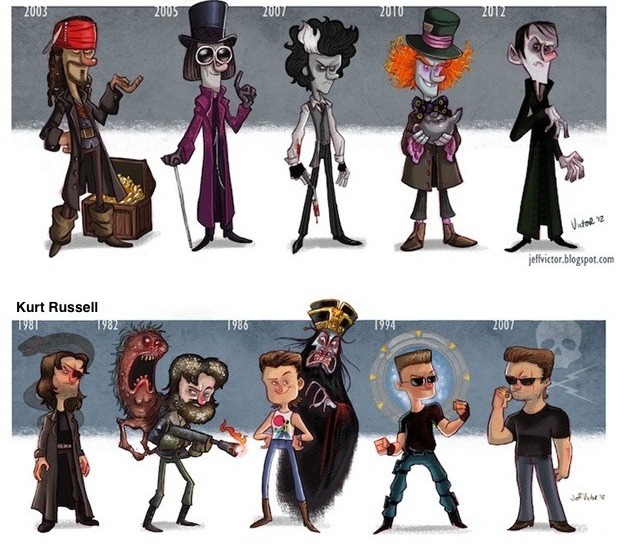 Infográfico Evolução de Personagens