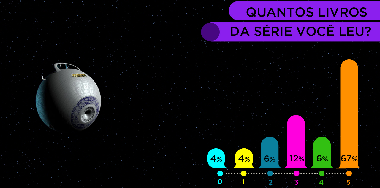 Infográfico dos leitores do Guia