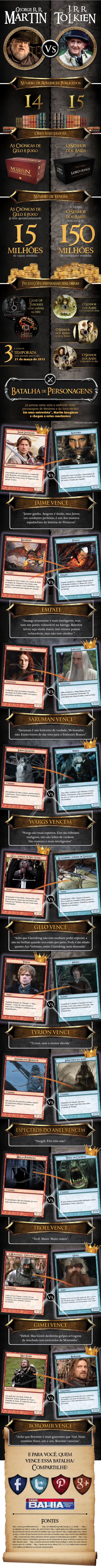 Game-of-Thrones-vs-Senhor-dos-Aneis